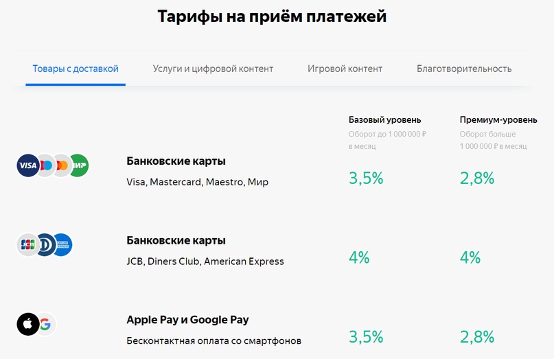 Комиссия за прием платежей через «Яндекс.Кассу»
