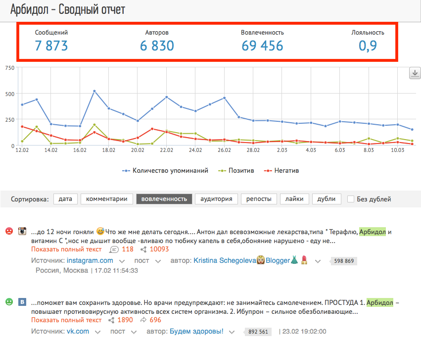 Пример отчета Brand Analytics Пример отчета Brand Analytics