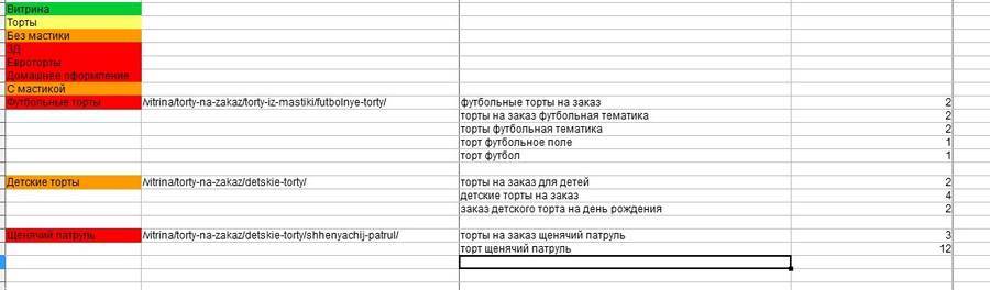 что такое сбор семантики. Смотреть фото что такое сбор семантики. Смотреть картинку что такое сбор семантики. Картинка про что такое сбор семантики. Фото что такое сбор семантики