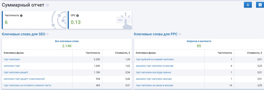 что такое сбор семантики. Смотреть фото что такое сбор семантики. Смотреть картинку что такое сбор семантики. Картинка про что такое сбор семантики. Фото что такое сбор семантики