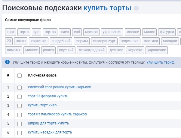 что такое сбор семантики. Смотреть фото что такое сбор семантики. Смотреть картинку что такое сбор семантики. Картинка про что такое сбор семантики. Фото что такое сбор семантики