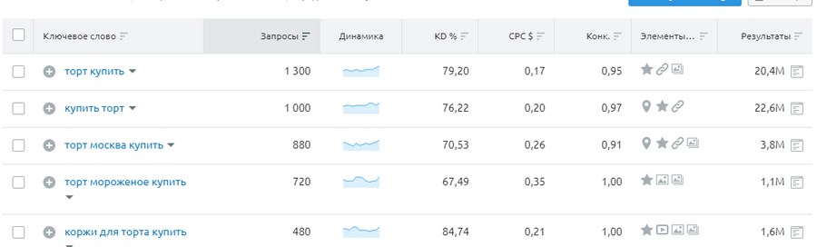 что такое сбор семантики. Смотреть фото что такое сбор семантики. Смотреть картинку что такое сбор семантики. Картинка про что такое сбор семантики. Фото что такое сбор семантики