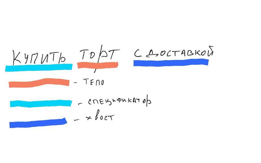 что такое сбор семантики. Смотреть фото что такое сбор семантики. Смотреть картинку что такое сбор семантики. Картинка про что такое сбор семантики. Фото что такое сбор семантики