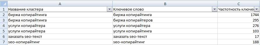 что такое сбор семантики. Смотреть фото что такое сбор семантики. Смотреть картинку что такое сбор семантики. Картинка про что такое сбор семантики. Фото что такое сбор семантики
