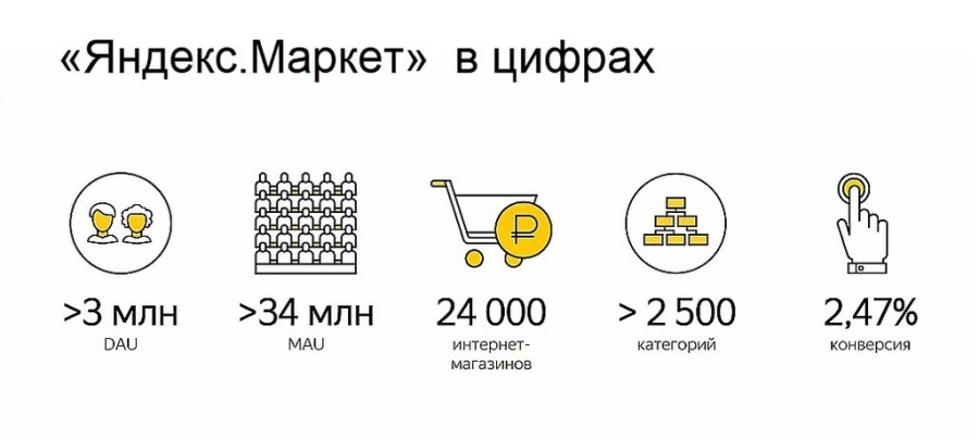 Яндекс Маркет Интернет Магазин Обратная Связь
