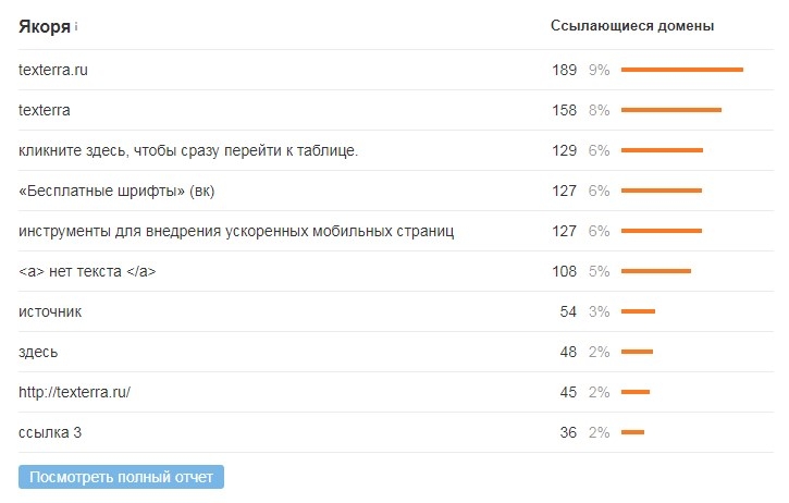 Планы и результаты проверок Республика Крым 2023. Поиск по ИНН