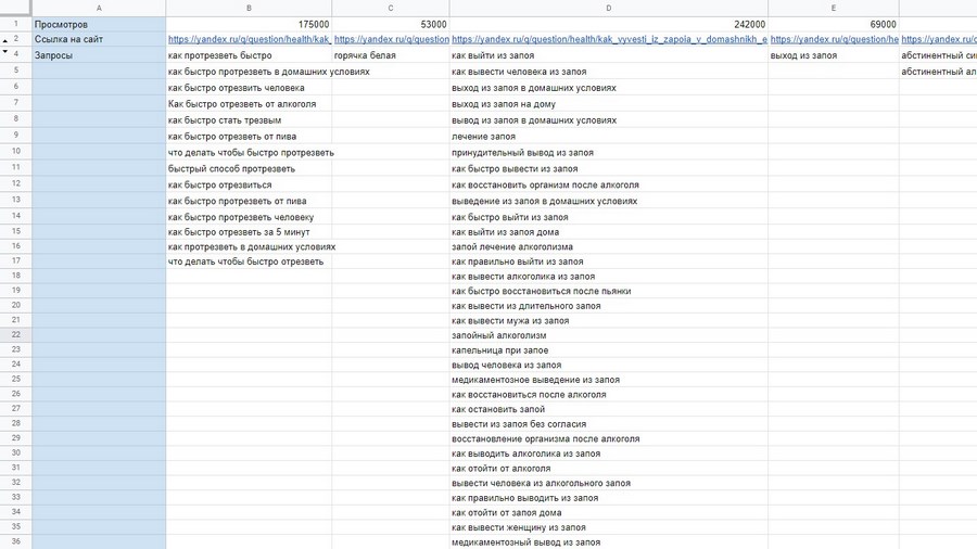 Как продвигаться с помощью «Яндекс.Кью»