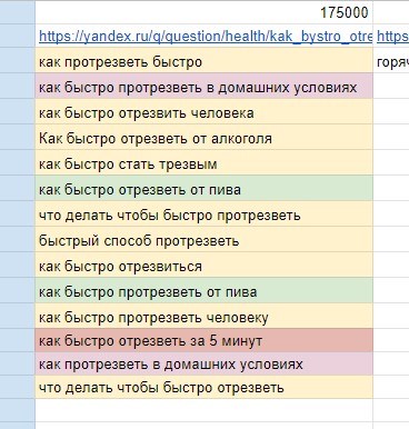 Ответ на эти запросы необходимо дать в материале.