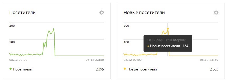 Как продвигаться с помощью «Яндекс.Кью»
