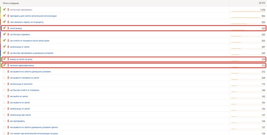 Как продвигаться с помощью «Яндекс.Кью»