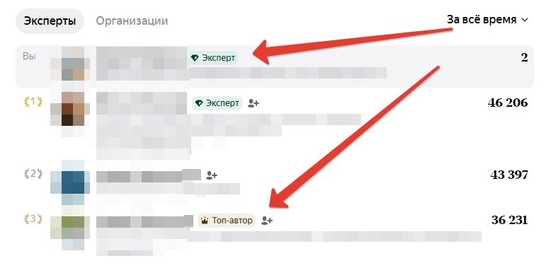 Как продвигаться с помощью «Яндекс.Кью»