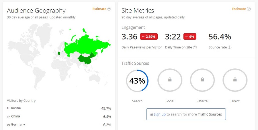 45,7% посетителей сайта kinopoisk.ru живут в России
