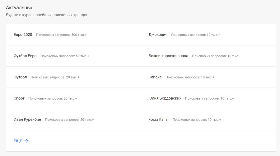 топ запросов гугл в мире. Смотреть фото топ запросов гугл в мире. Смотреть картинку топ запросов гугл в мире. Картинка про топ запросов гугл в мире. Фото топ запросов гугл в мире