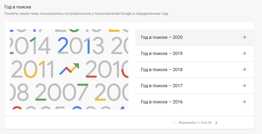топ запросов гугл в мире. Смотреть фото топ запросов гугл в мире. Смотреть картинку топ запросов гугл в мире. Картинка про топ запросов гугл в мире. Фото топ запросов гугл в мире