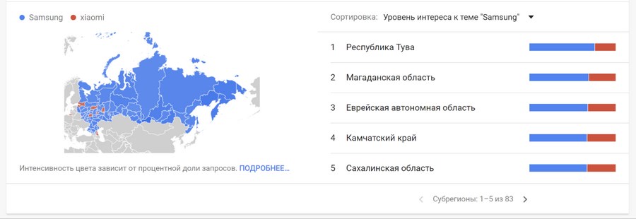 топ запросов гугл в мире. Смотреть фото топ запросов гугл в мире. Смотреть картинку топ запросов гугл в мире. Картинка про топ запросов гугл в мире. Фото топ запросов гугл в мире