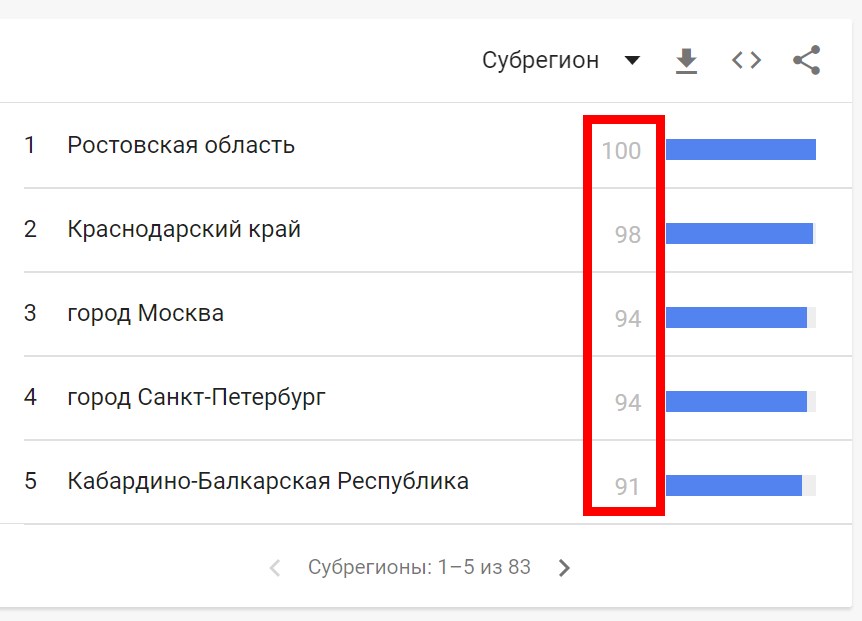 топ запросов гугл в мире. Смотреть фото топ запросов гугл в мире. Смотреть картинку топ запросов гугл в мире. Картинка про топ запросов гугл в мире. Фото топ запросов гугл в мире