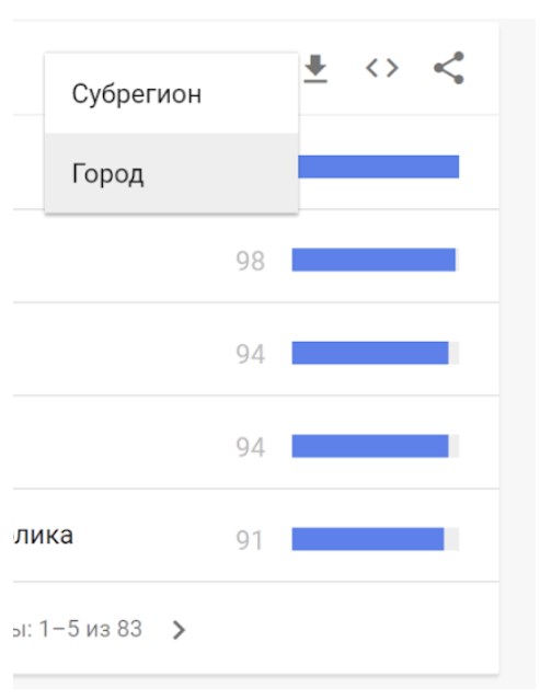 топ запросов гугл в мире. Смотреть фото топ запросов гугл в мире. Смотреть картинку топ запросов гугл в мире. Картинка про топ запросов гугл в мире. Фото топ запросов гугл в мире