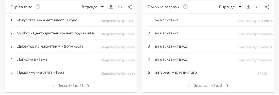 топ запросов гугл в мире. Смотреть фото топ запросов гугл в мире. Смотреть картинку топ запросов гугл в мире. Картинка про топ запросов гугл в мире. Фото топ запросов гугл в мире