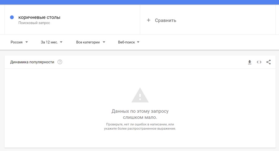 топ запросов гугл в мире. Смотреть фото топ запросов гугл в мире. Смотреть картинку топ запросов гугл в мире. Картинка про топ запросов гугл в мире. Фото топ запросов гугл в мире