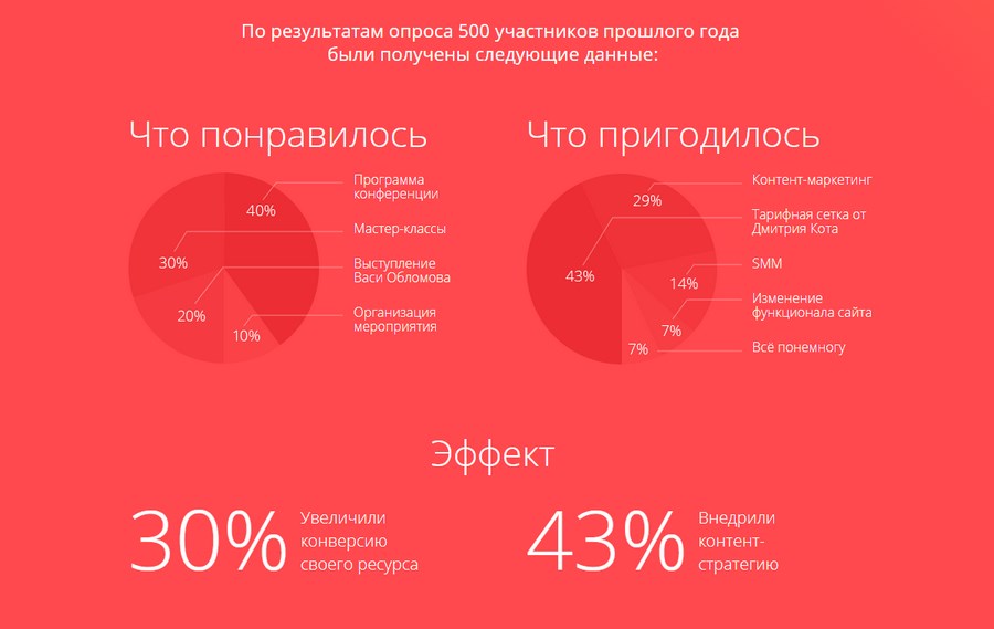 Смело берите на заметку Смело берите на заметку