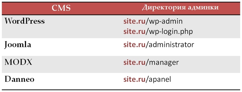 как узнать какая админ панель у сайта. 6. как узнать какая админ панель у сайта фото. как узнать какая админ панель у сайта-6. картинка как узнать какая админ панель у сайта. картинка 6.