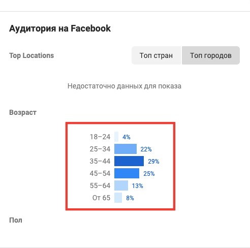 Что такое brand collabs manager. Смотреть фото Что такое brand collabs manager. Смотреть картинку Что такое brand collabs manager. Картинка про Что такое brand collabs manager. Фото Что такое brand collabs manager