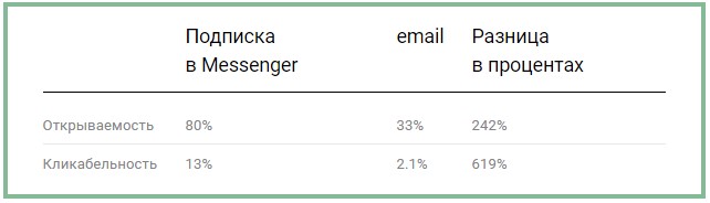 Данные кейса компании TextBack Данные кейса компании TextBack