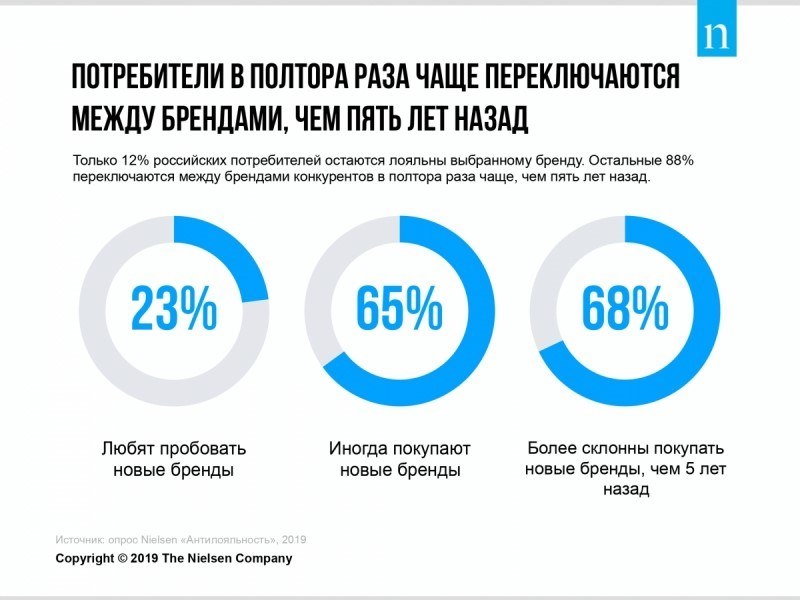 Volkswagen меняет логотип, а Лебедев хайпует на наводнениях в Иркутске: digital-итоги минувшей недели