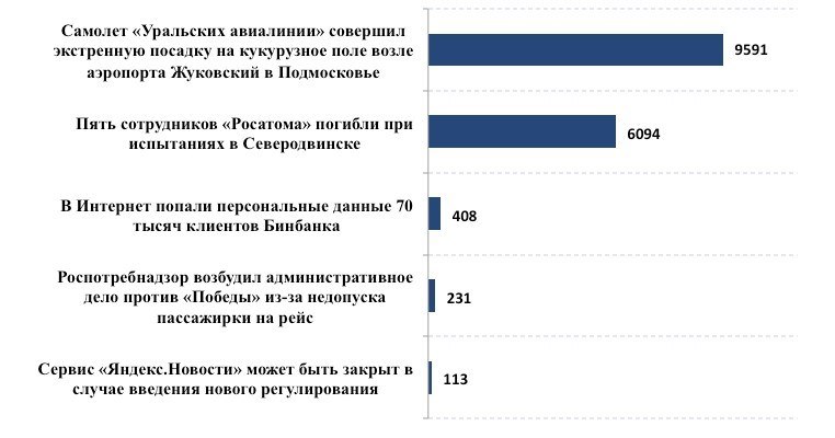 Volkswagen меняет логотип, а Лебедев хайпует на наводнениях в Иркутске: digital-итоги минувшей недели