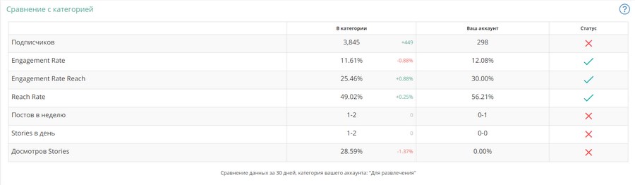 Так работает LiveDune Так работает LiveDune