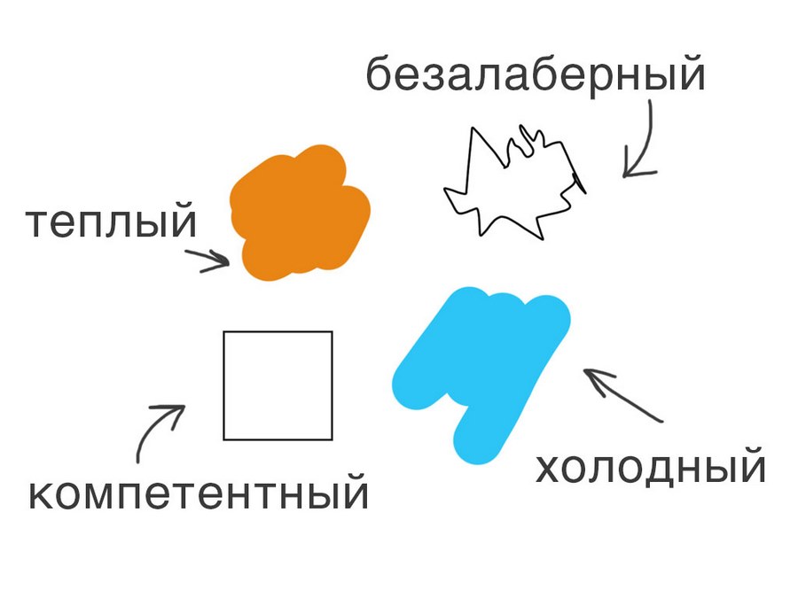 Цвет или форма всегда символизируют понятие