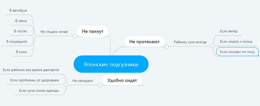 Как научиться красиво описывать что либо. Смотреть фото Как научиться красиво описывать что либо. Смотреть картинку Как научиться красиво описывать что либо. Картинка про Как научиться красиво описывать что либо. Фото Как научиться красиво описывать что либо