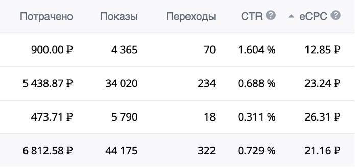 Как Постанович собрал 300 тысяч руб. на проект. Личный опыт краудфандинга Как Постанович собрал 300 тысяч руб. на проект. Личный опыт краудфандинга