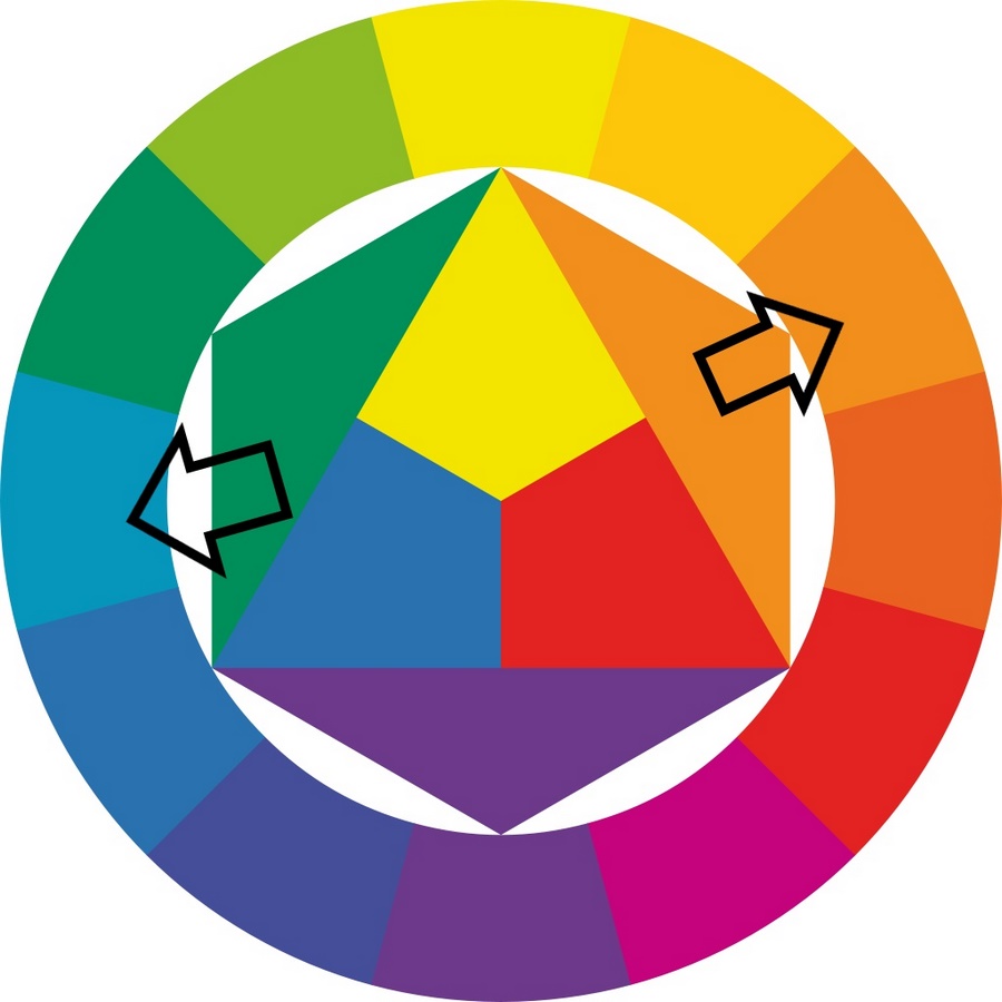 Как цвет в кино и рекламе влияет на нас. Разбираемся на примерах «Матрицы», «Супермена», Dior и других Как цвет в кино и рекламе влияет на нас. Разбираемся на примерах «Матрицы», «Супермена», Dior и других