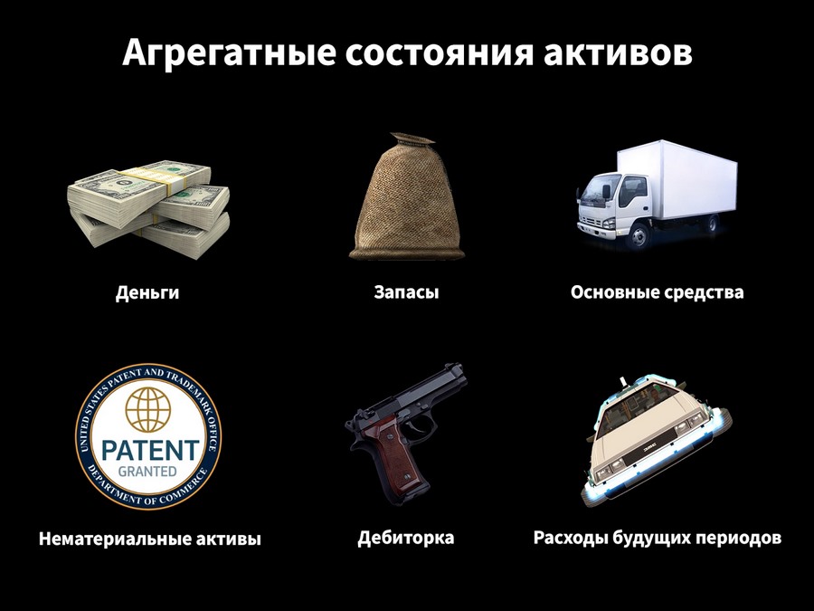 У активов на самом деле больше агрегатных состояний, чем у воды. Но в контексте этой ошибки больше всего проблем доставляют запасы и дебиторка У активов на самом деле больше агрегатных состояний, чем у воды. Но в контексте этой ошибки больше всего проблем доставляют запасы и дебиторка