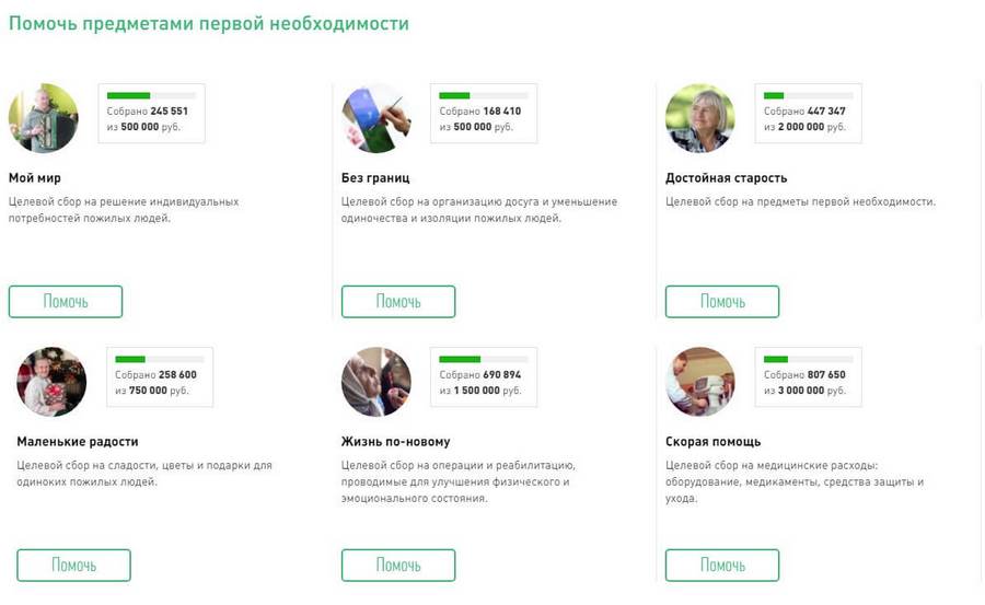 А вот «Мой мир» – программа «для решения индивидуальных потребностей» – собрала почти в 4 раза меньше А вот «Мой мир» – программа «для решения индивидуальных потребностей» – собрала почти в 4 раза меньше