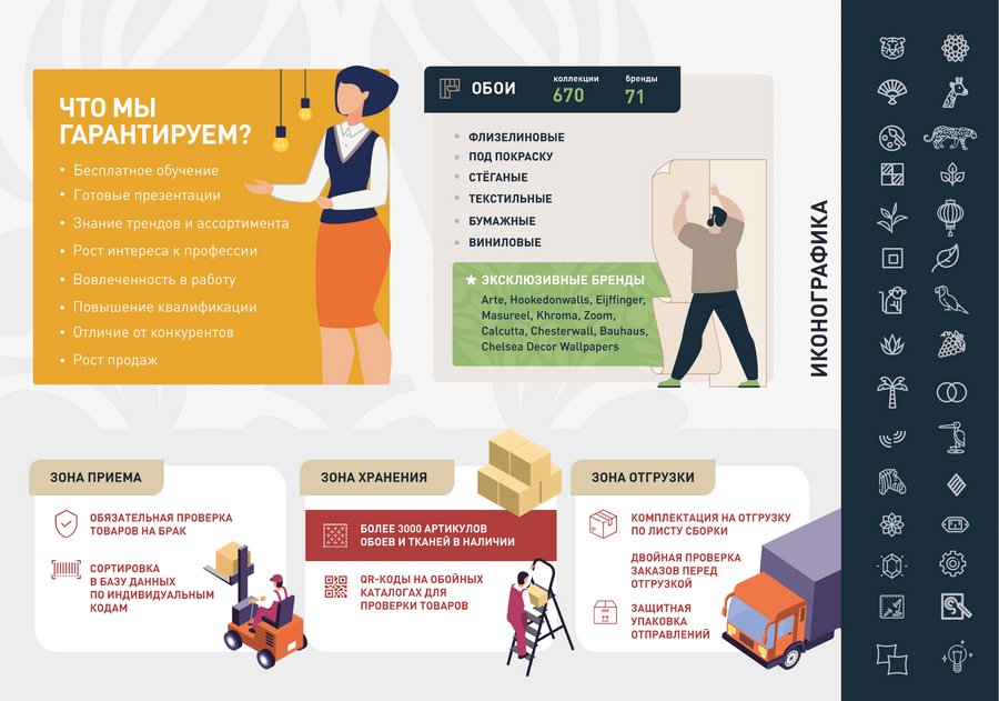 Пример страницы с уникальной инфографикой о преимуществах и ассортименте. Схематично оформили ключевую информацию для партнеров