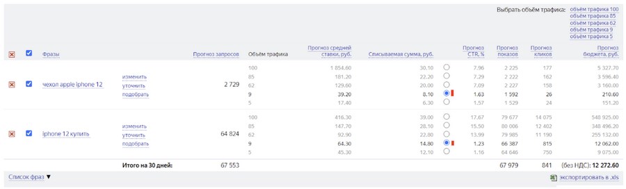 какое количество показов лучше использовать в рся