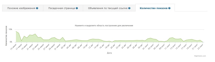как узнать какую рекламу используют конкуренты. Смотреть фото как узнать какую рекламу используют конкуренты. Смотреть картинку как узнать какую рекламу используют конкуренты. Картинка про как узнать какую рекламу используют конкуренты. Фото как узнать какую рекламу используют конкуренты