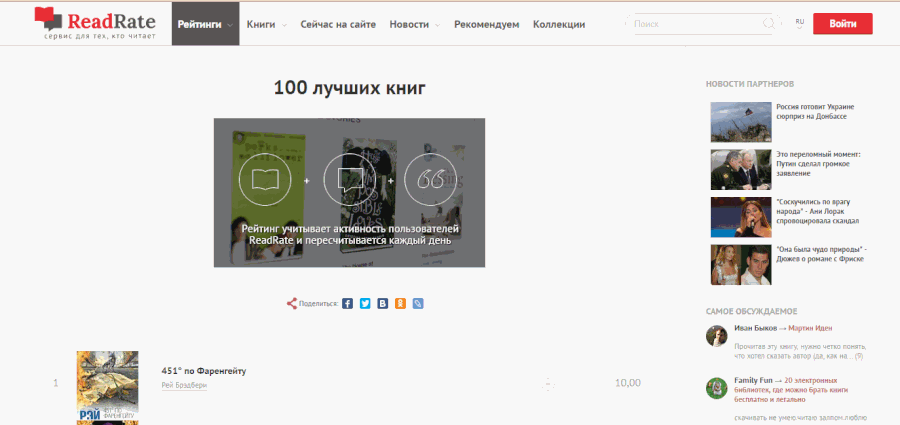 Рейтинг книг от пользователей ReadRate Рейтинг книг от пользователей ReadRate