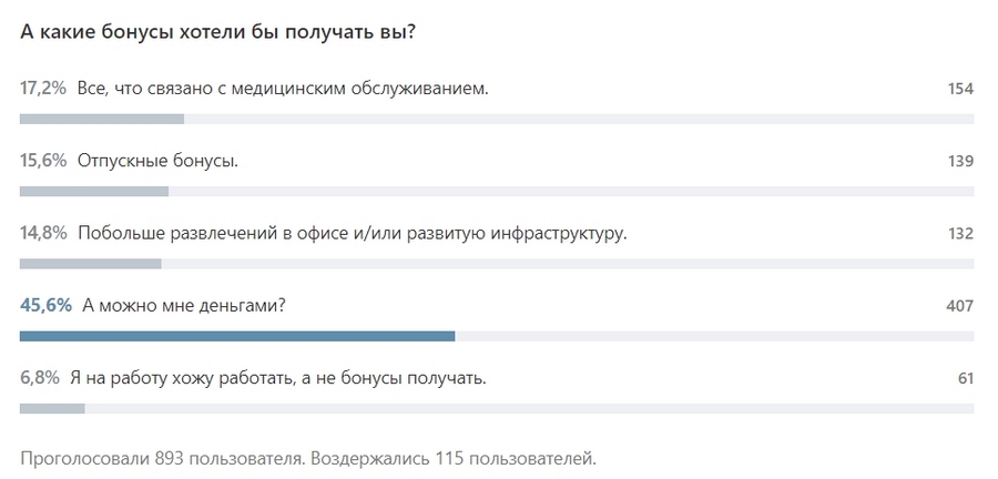 Как IT-компании строят корпоративную культуру, и зачем им это нужно Как IT-компании строят корпоративную культуру, и зачем им это нужно