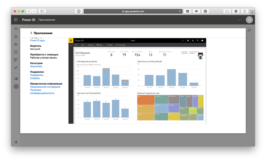Так выглядит шаблон отчета из приложения Github Так выглядит шаблон отчета из приложения Github