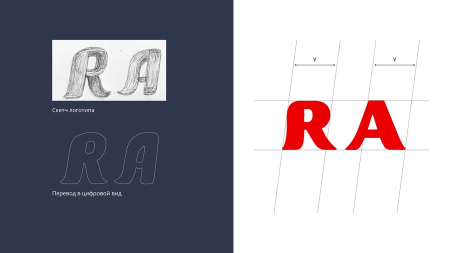 Кейс: разработка фирменного стиля для производителя бритвенных станков и лезвий
