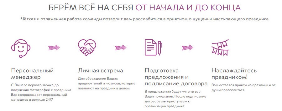 Понятная и дружелюбная схема работы Понятная и дружелюбная схема работы