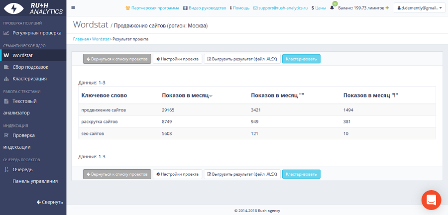 Оценка ключевых слов с помощью Rush Analytics Оценка ключевых слов с помощью Rush Analytics