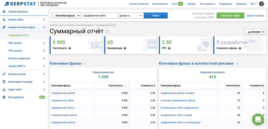 Результаты анализа ключевой фразы с помощью Serpstat Результаты анализа ключевой фразы с помощью Serpstat