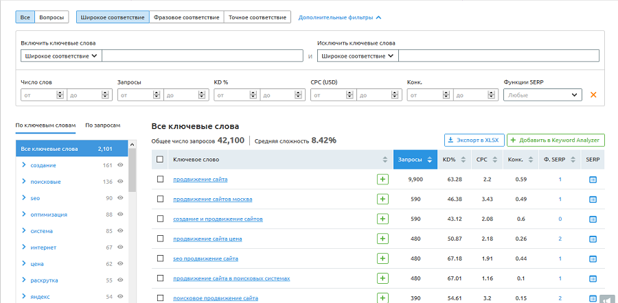 Подбор фраз для базового ключа «продвижение сайтов» с помощью Keyword Magic Tool Подбор фраз для базового ключа «продвижение сайтов» с помощью Keyword Magic Tool