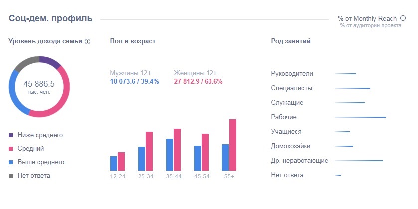 Бизнес профиль в одноклассниках что это. Смотреть фото Бизнес профиль в одноклассниках что это. Смотреть картинку Бизнес профиль в одноклассниках что это. Картинка про Бизнес профиль в одноклассниках что это. Фото Бизнес профиль в одноклассниках что это