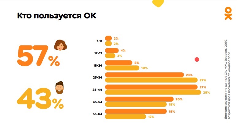 Бизнес профиль в одноклассниках что это. Смотреть фото Бизнес профиль в одноклассниках что это. Смотреть картинку Бизнес профиль в одноклассниках что это. Картинка про Бизнес профиль в одноклассниках что это. Фото Бизнес профиль в одноклассниках что это