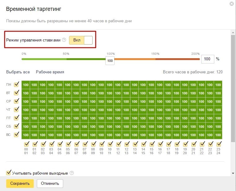 18 ошибок в контекстной рекламе, которые сольют ваш бюджет